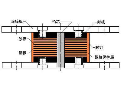 永春县抗震支座施工-普通板式橡胶支座厂家